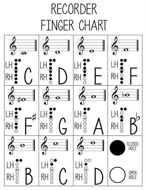 Fingering Chart for Recorders 